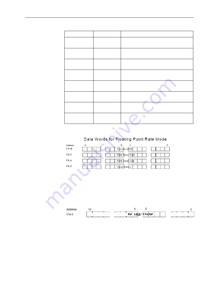 Spectrum Controls SLC 500 User Manual Download Page 62