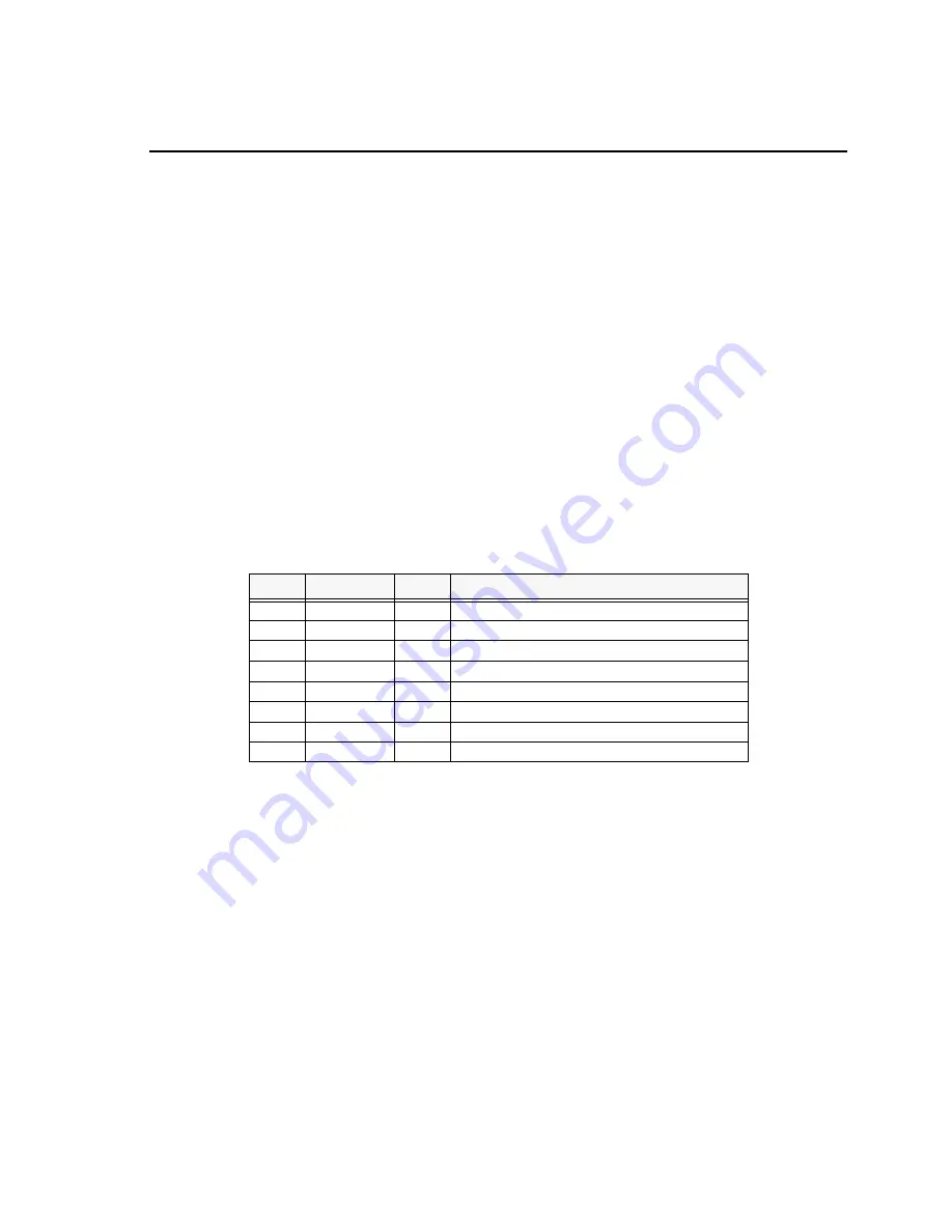 Spectrum Digital TMS320C6713 DSK Technical Reference Download Page 20