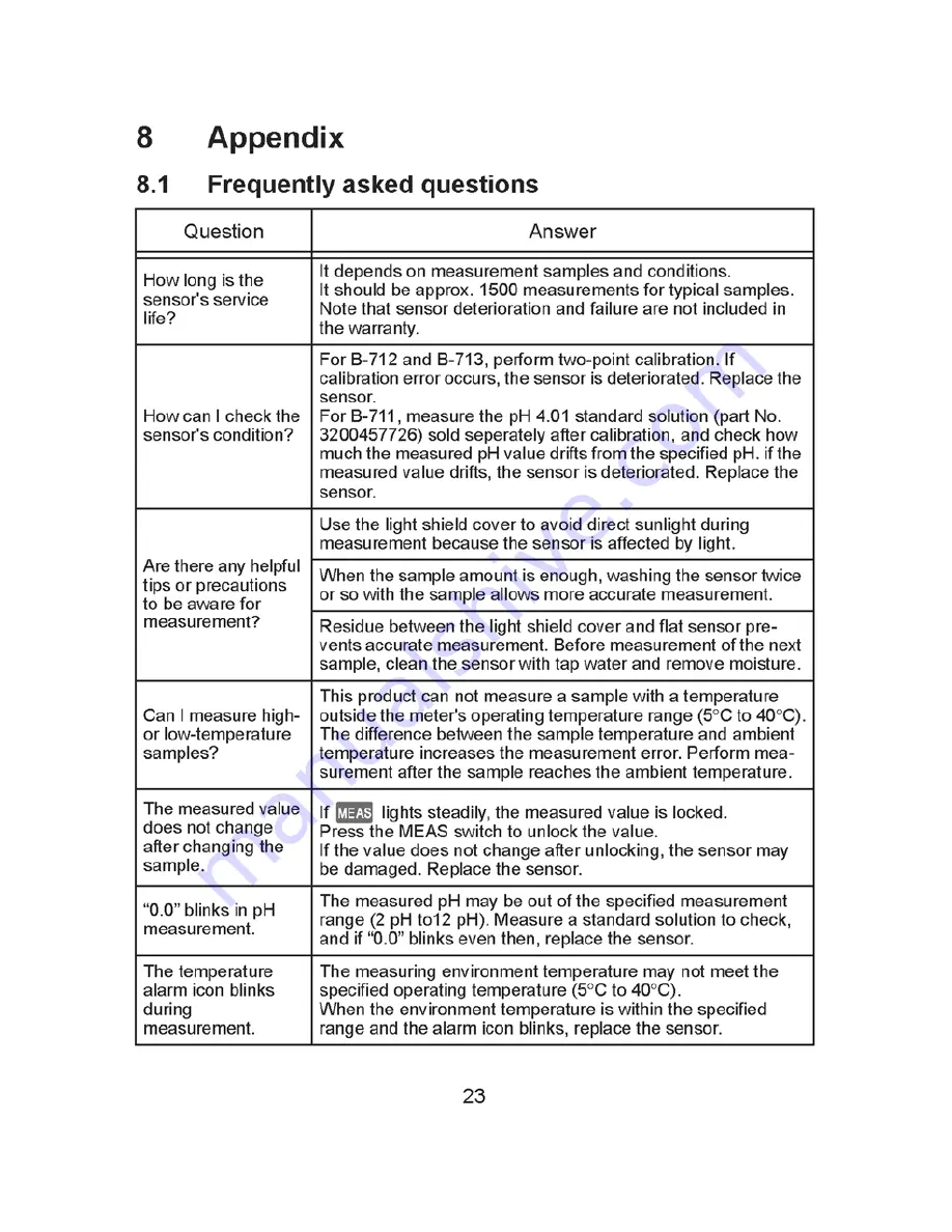 Spectrum 2103AL Product Manual Download Page 29