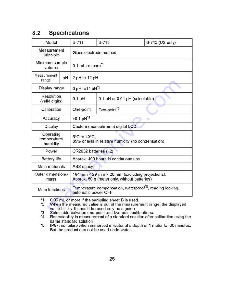 Spectrum 2103AL Product Manual Download Page 31