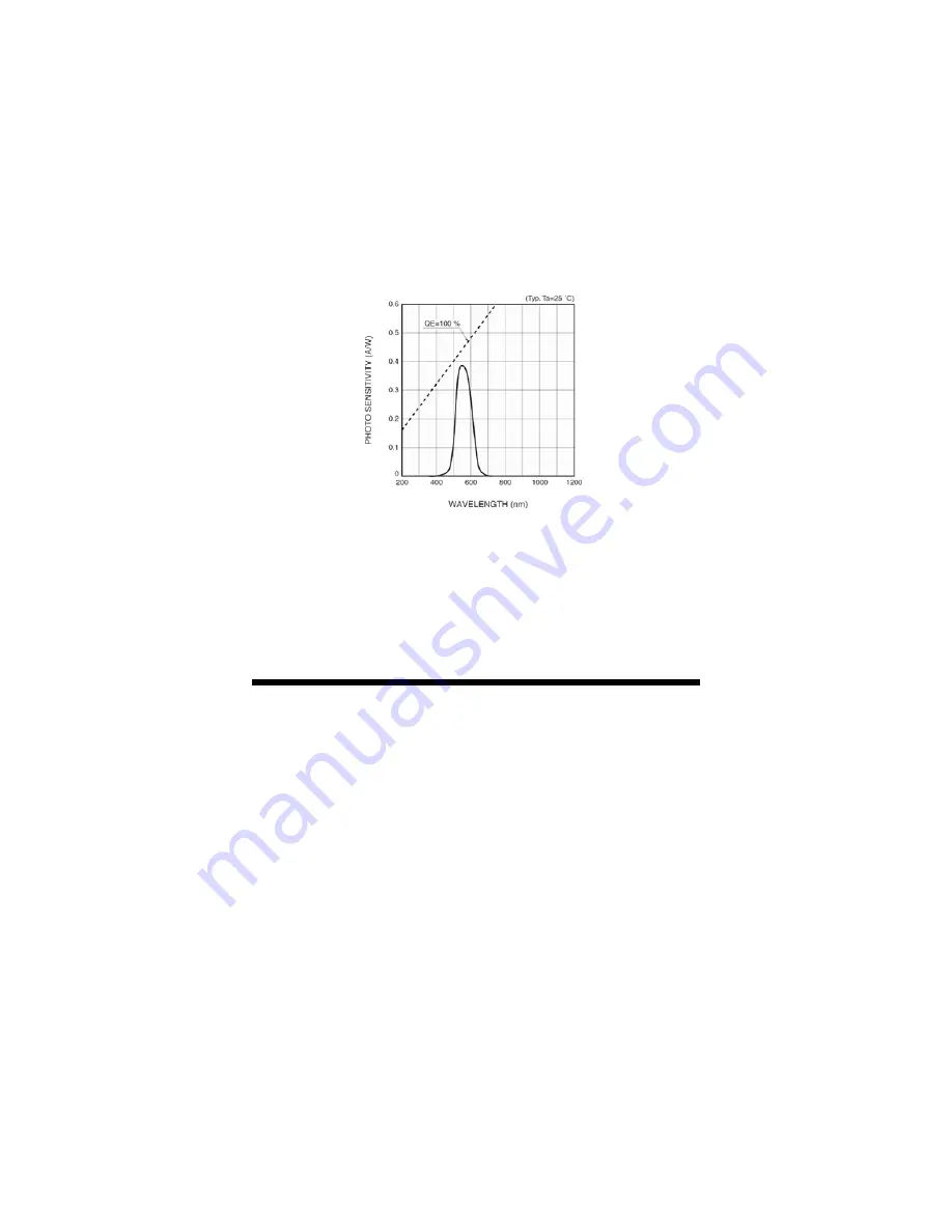 Spectrum 3415F User Manual Download Page 4