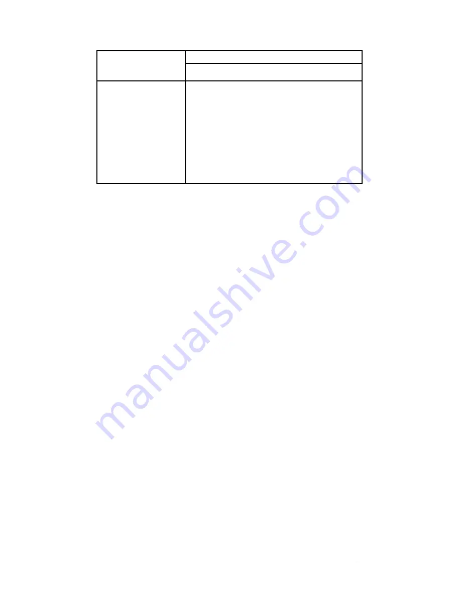 Spectrum Fieldscout 2265FS Product Manual Download Page 19