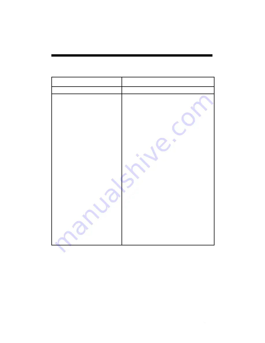 Spectrum Fieldscout 2265FS Product Manual Download Page 23