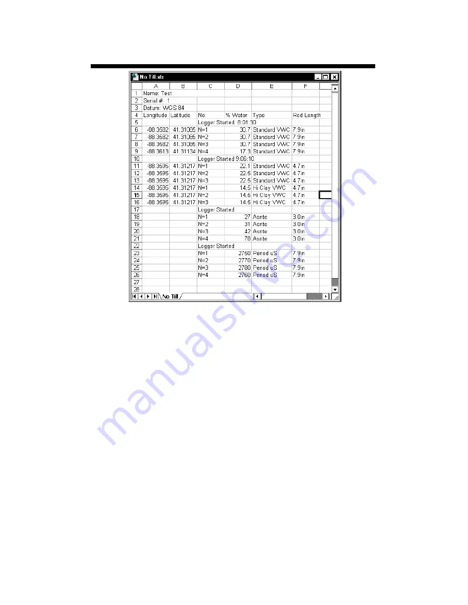 Spectrum fieldscout TDR 300 Product Manual Download Page 20