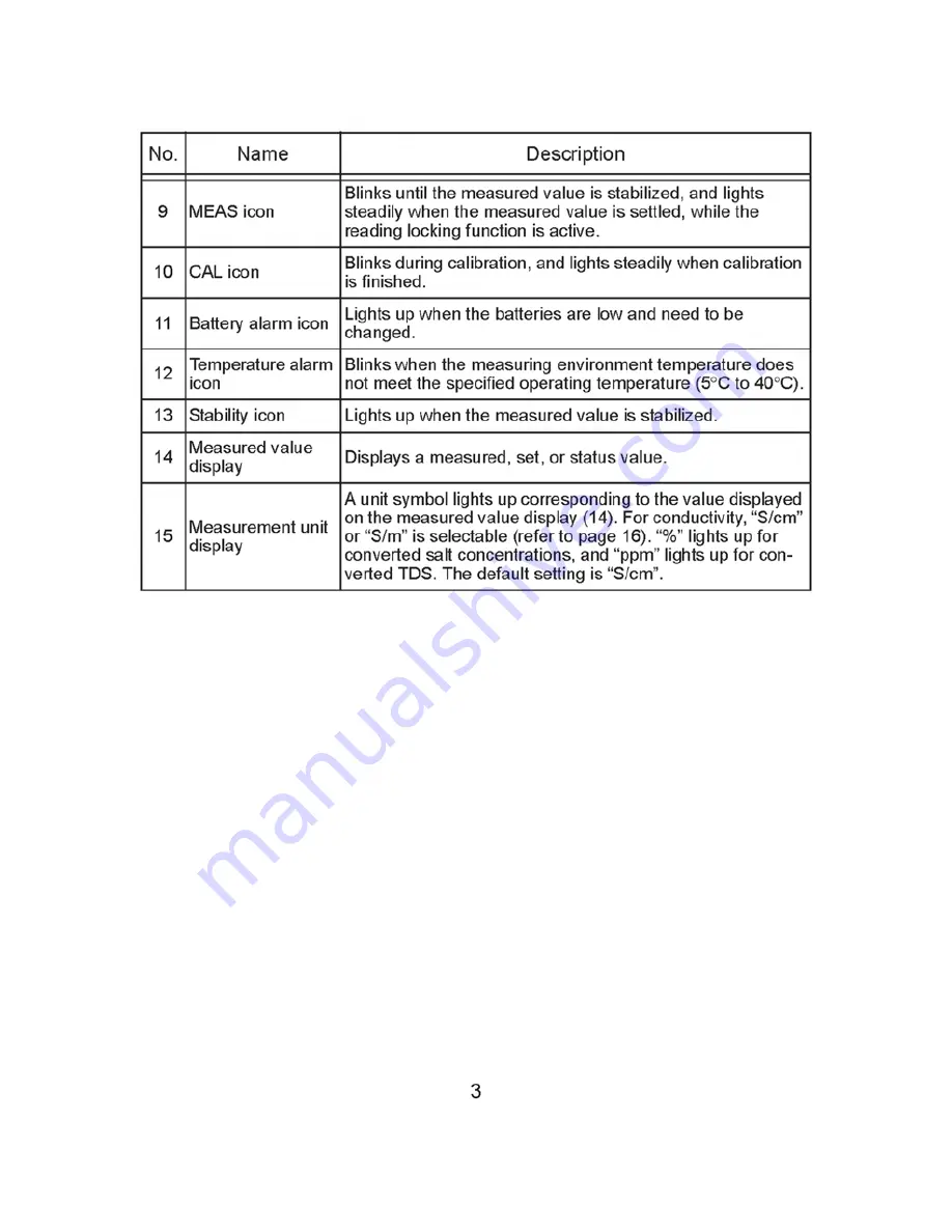 Spectrum LAQUA Twin Product Manual Download Page 9