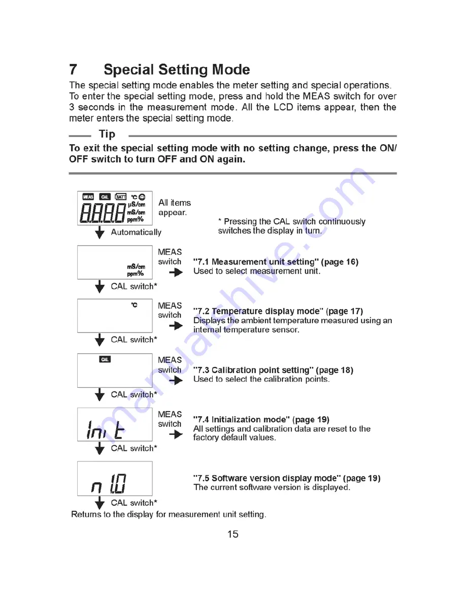 Spectrum LAQUA Twin Product Manual Download Page 21