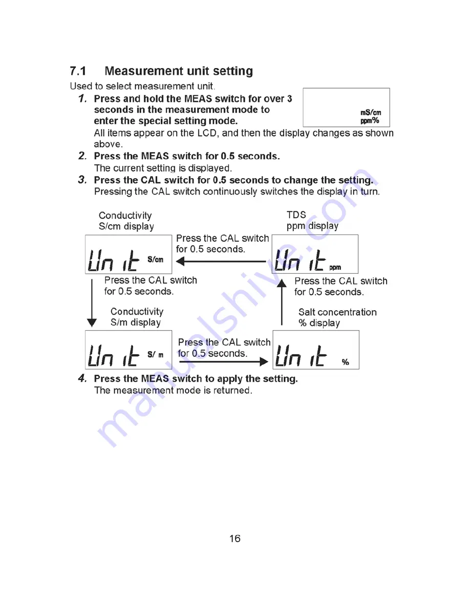 Spectrum LAQUA Twin Product Manual Download Page 22