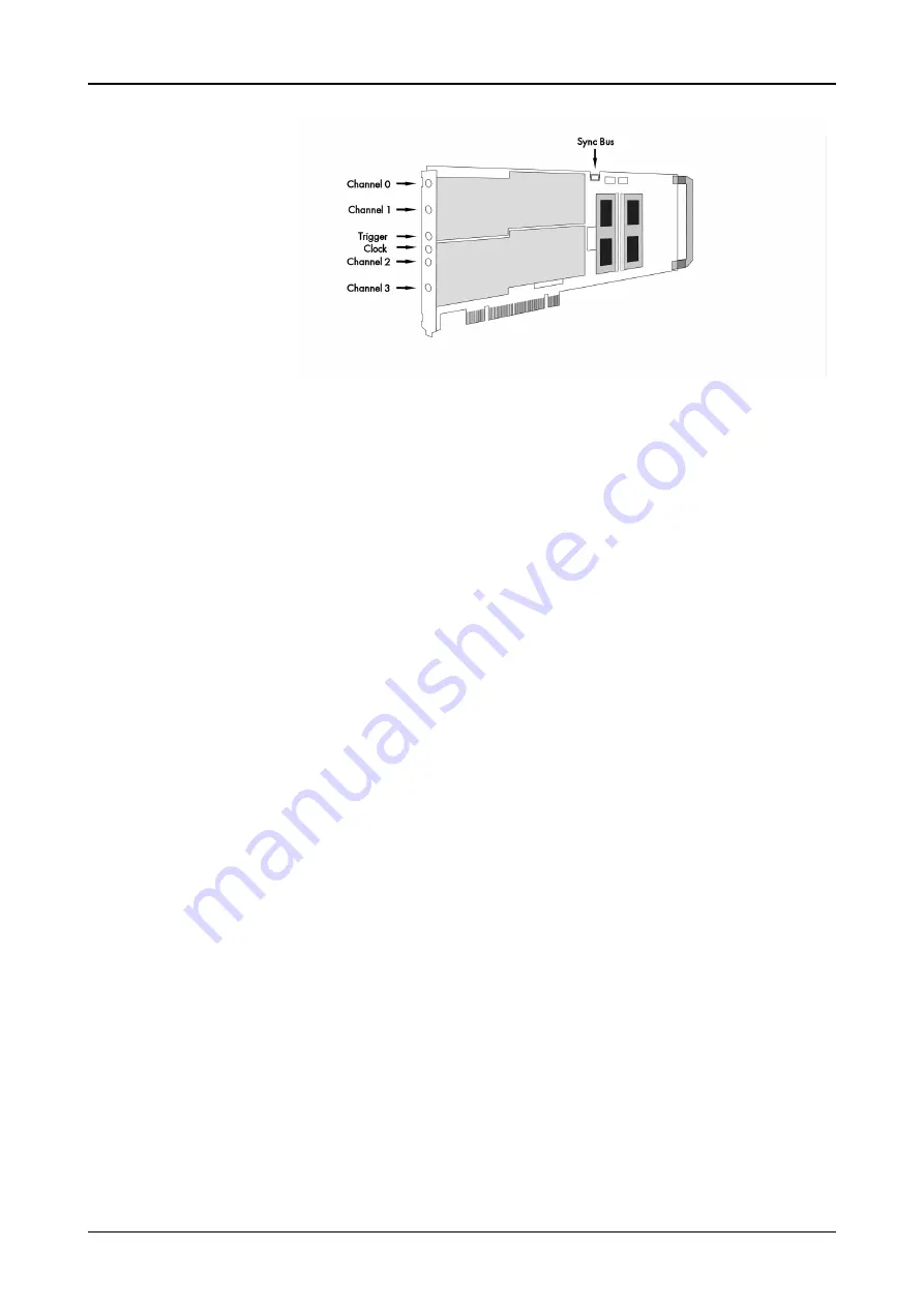 Spectrum M2i.3010 Hardware Manual Download Page 11