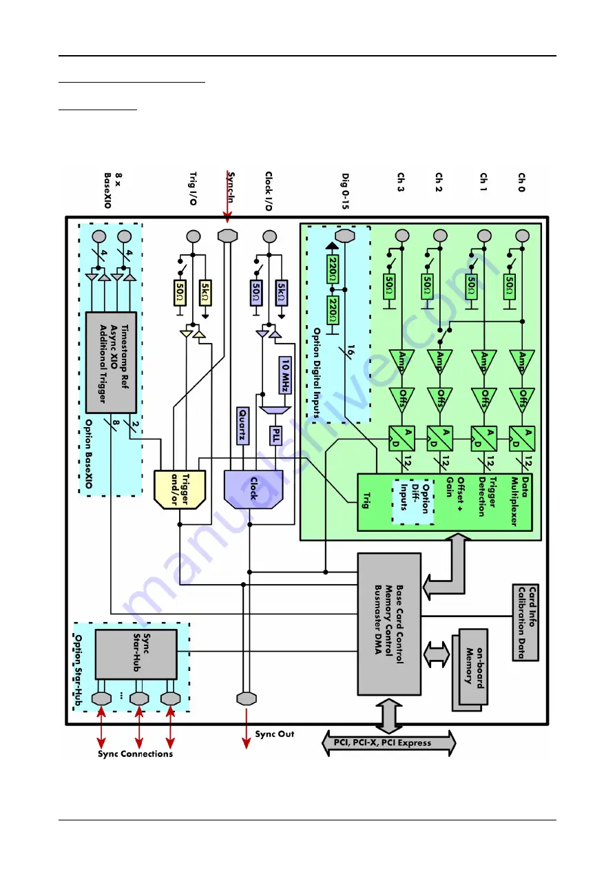 Spectrum M2i.3010 Hardware Manual Download Page 15