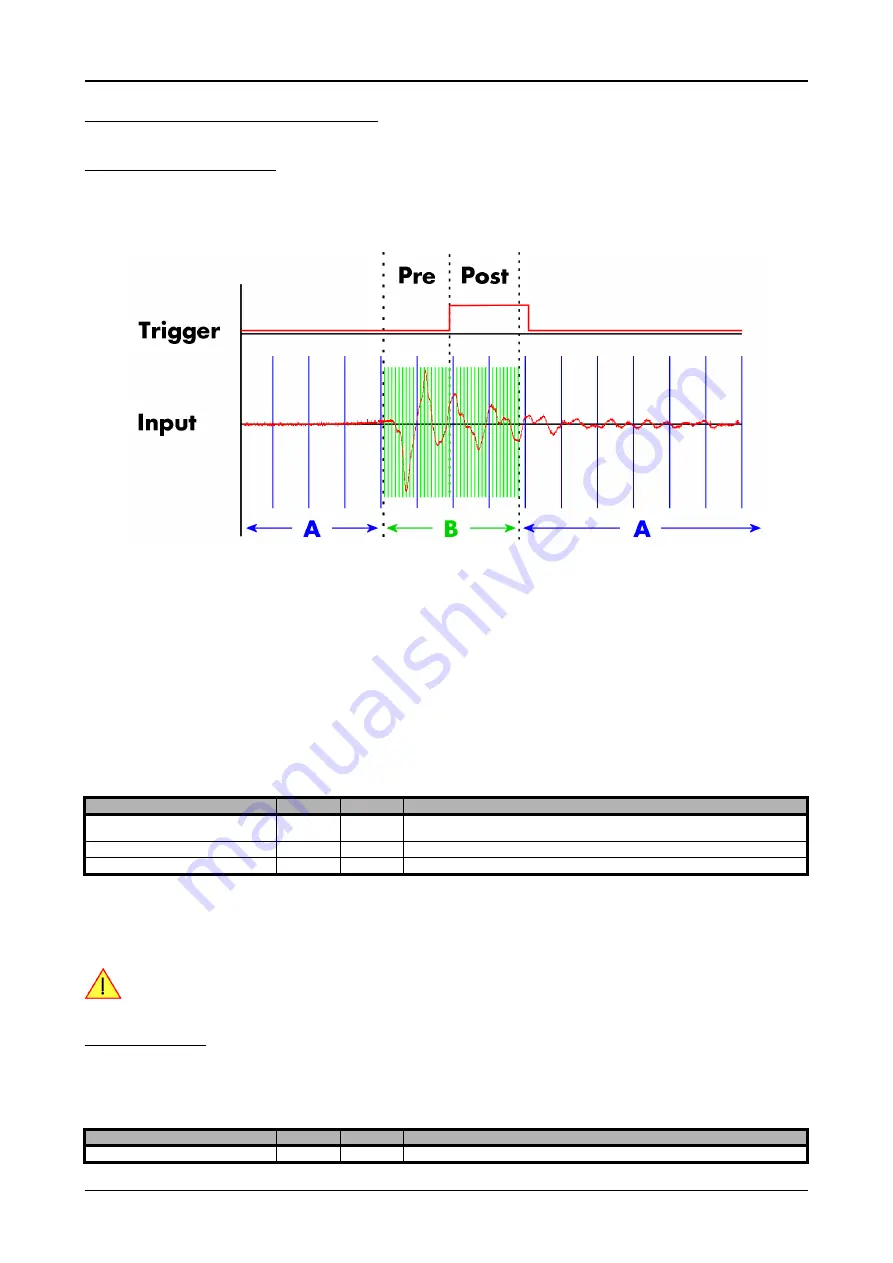 Spectrum M2i.3010 Hardware Manual Download Page 130