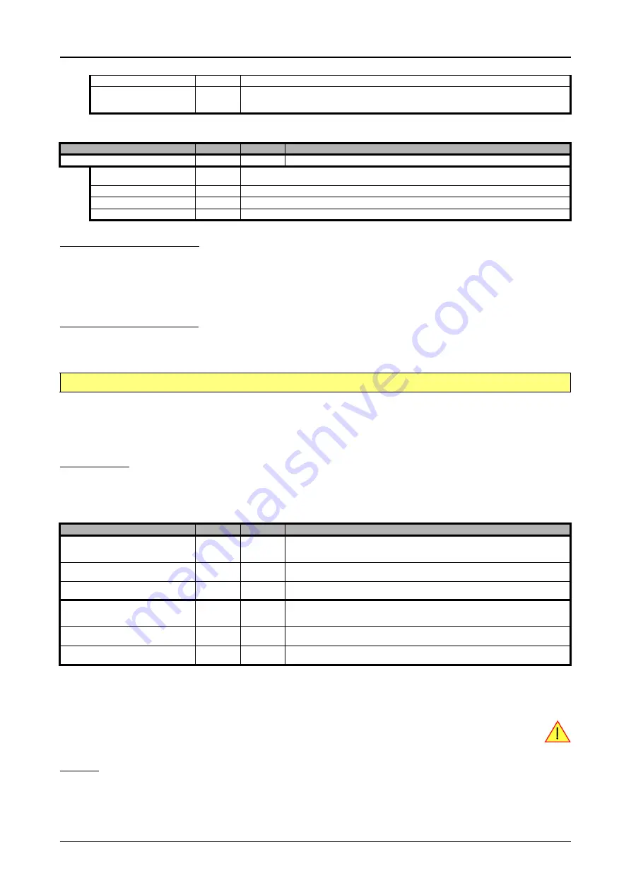 Spectrum M2i.3010 Hardware Manual Download Page 133