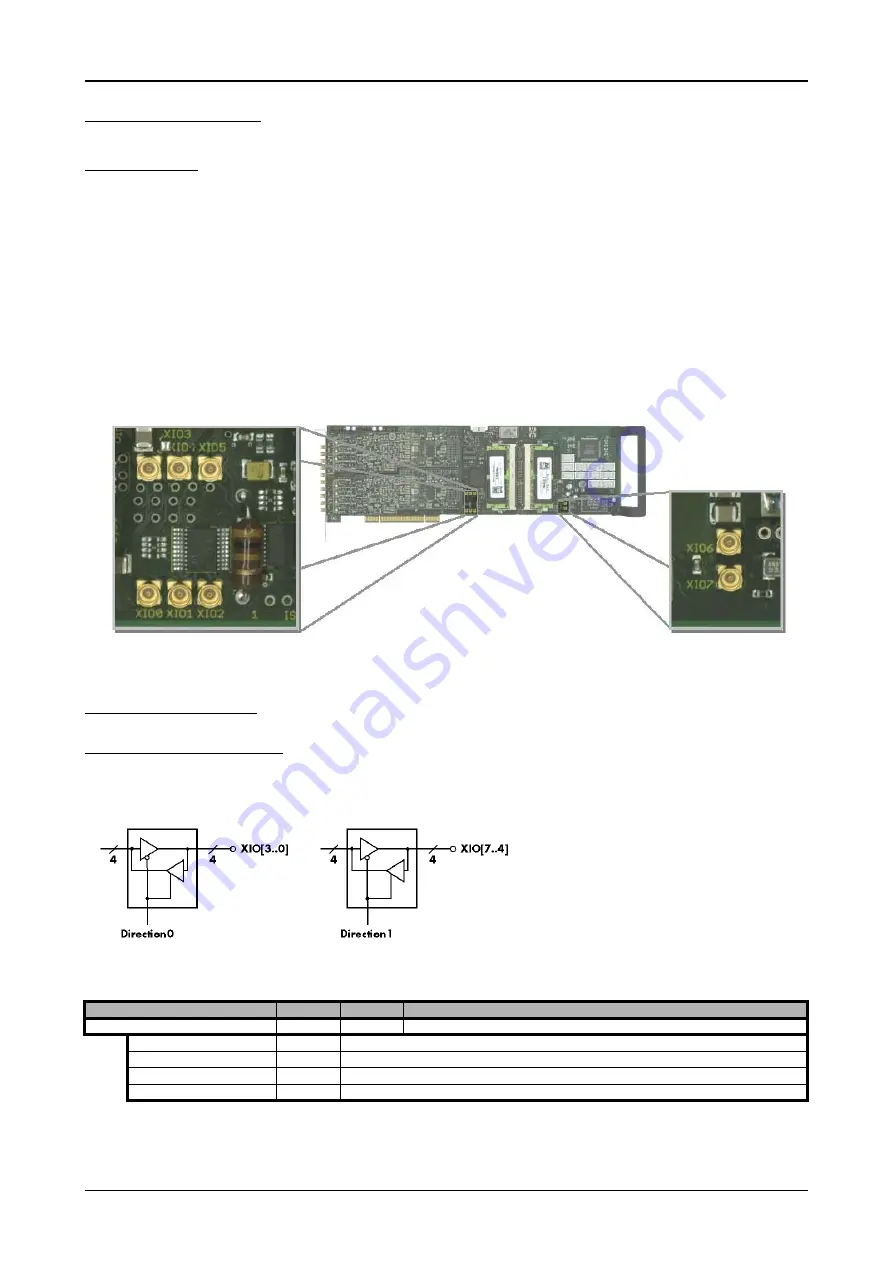 Spectrum M2i.3010 Hardware Manual Download Page 137