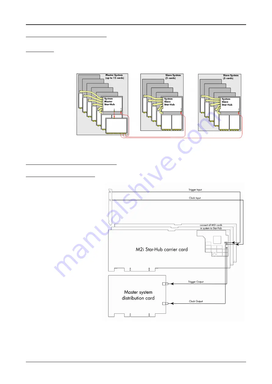 Spectrum M2i.3010 Hardware Manual Download Page 146