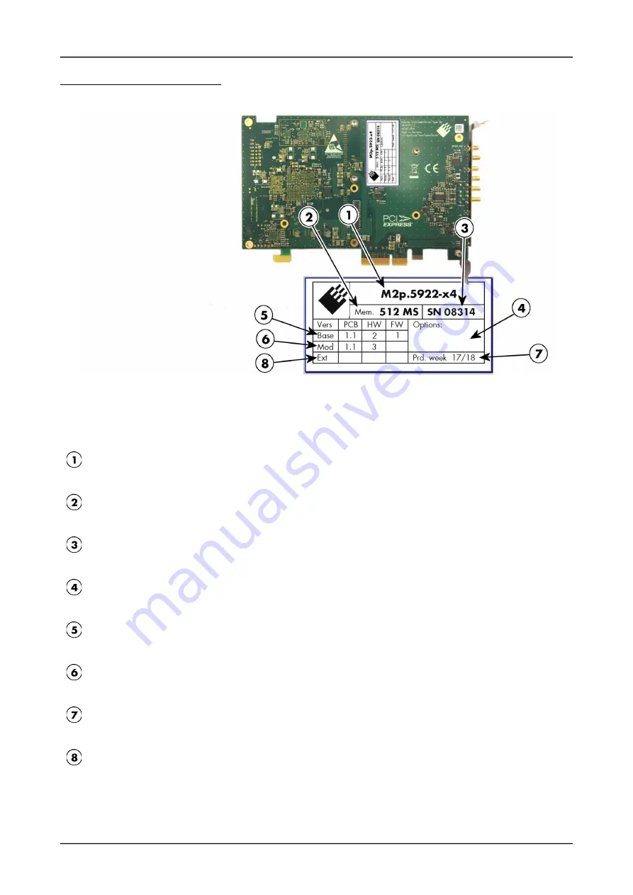 Spectrum M2p.59 Series Hardware Manual Download Page 17