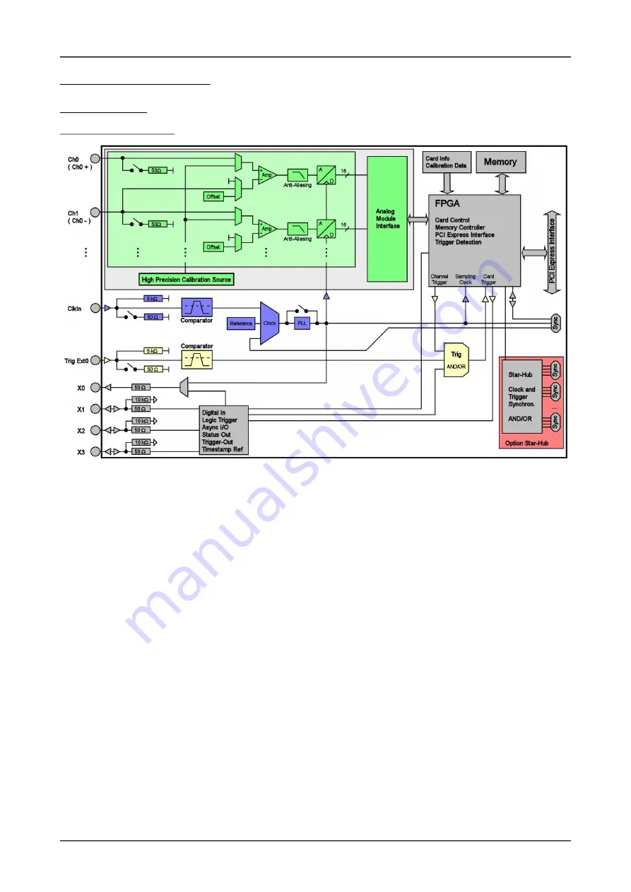 Spectrum M2p.59 Series Hardware Manual Download Page 18