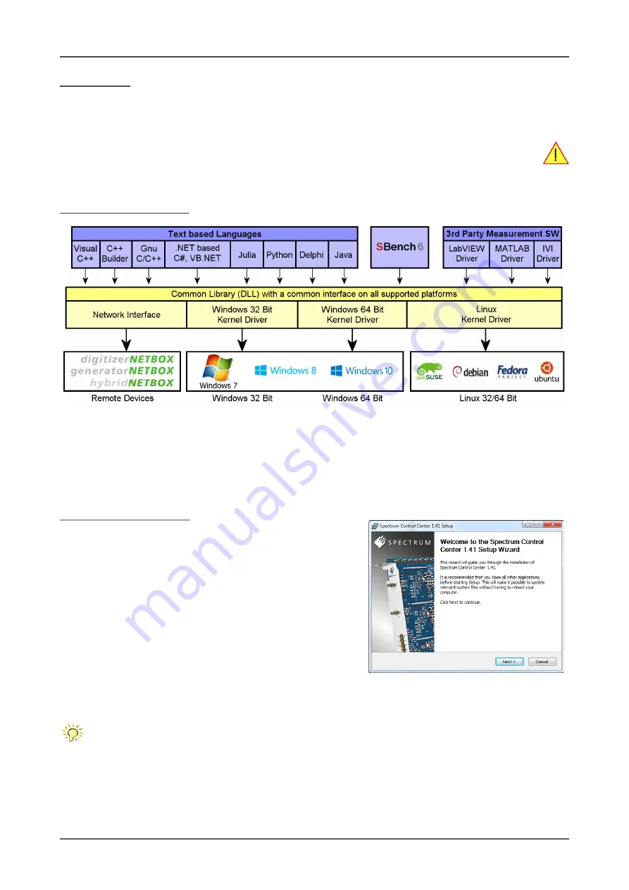 Spectrum M2p.59 Series Hardware Manual Download Page 37