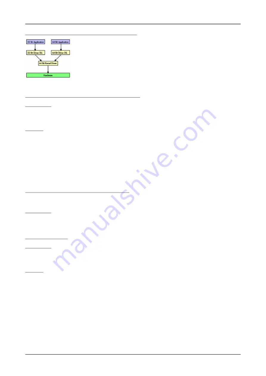 Spectrum M2p.59 Series Hardware Manual Download Page 46