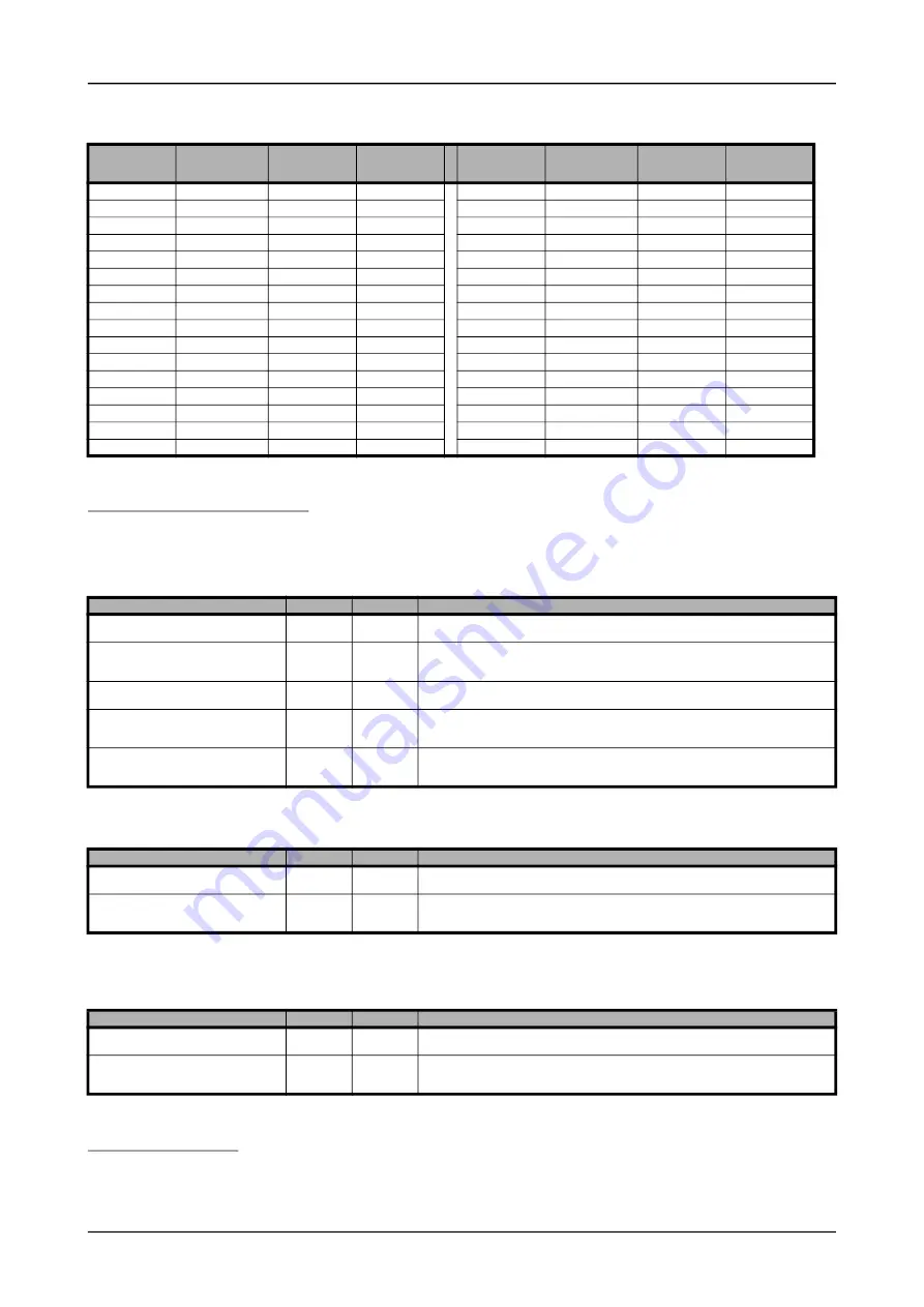 Spectrum M2p.59 Series Hardware Manual Download Page 66