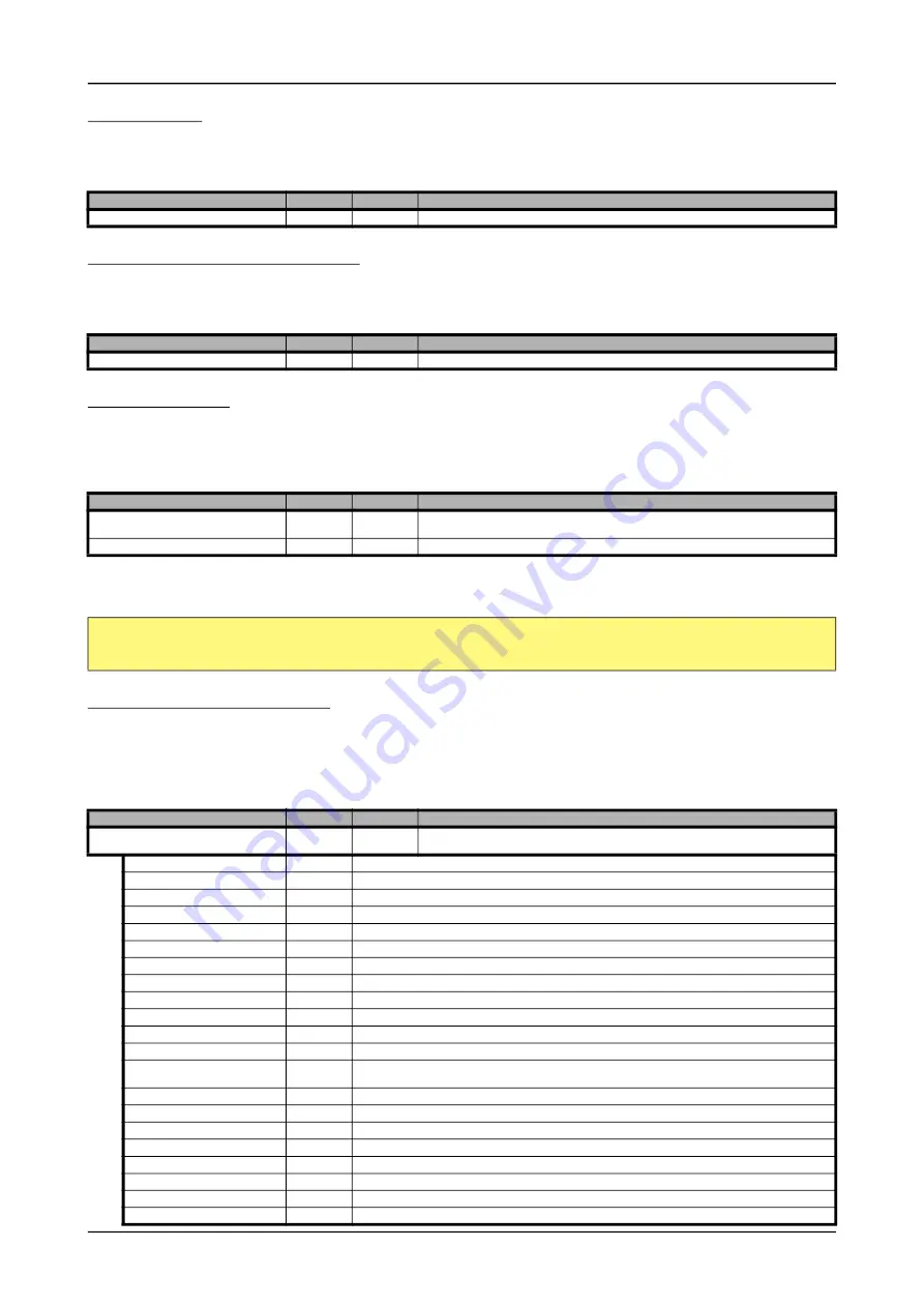 Spectrum M2p.59 Series Hardware Manual Download Page 68