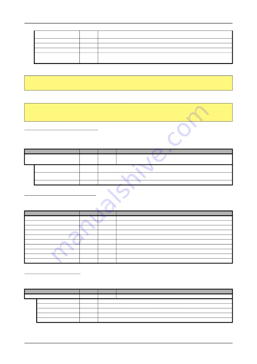 Spectrum M2p.59 Series Hardware Manual Download Page 69