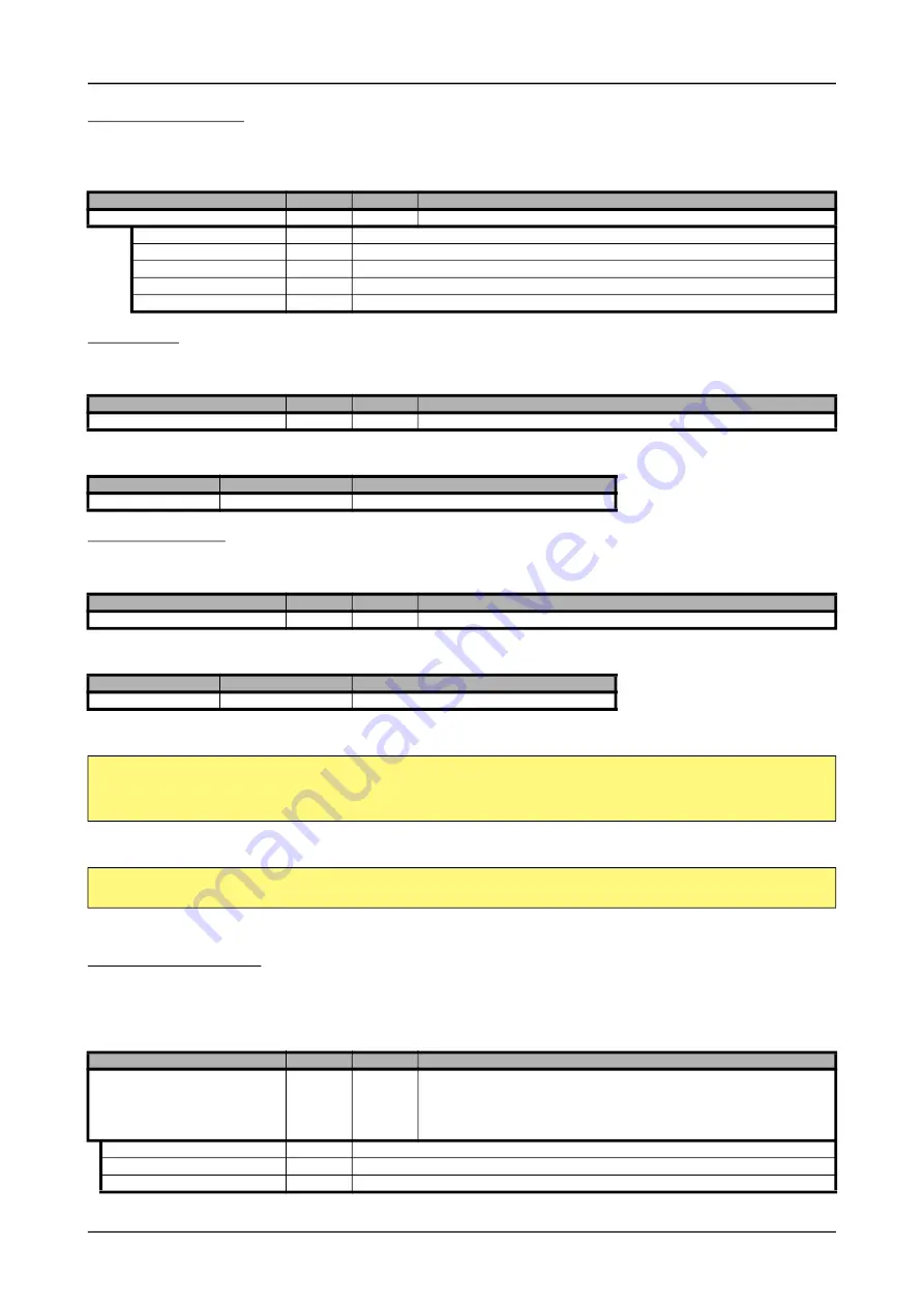 Spectrum M2p.59 Series Hardware Manual Download Page 70