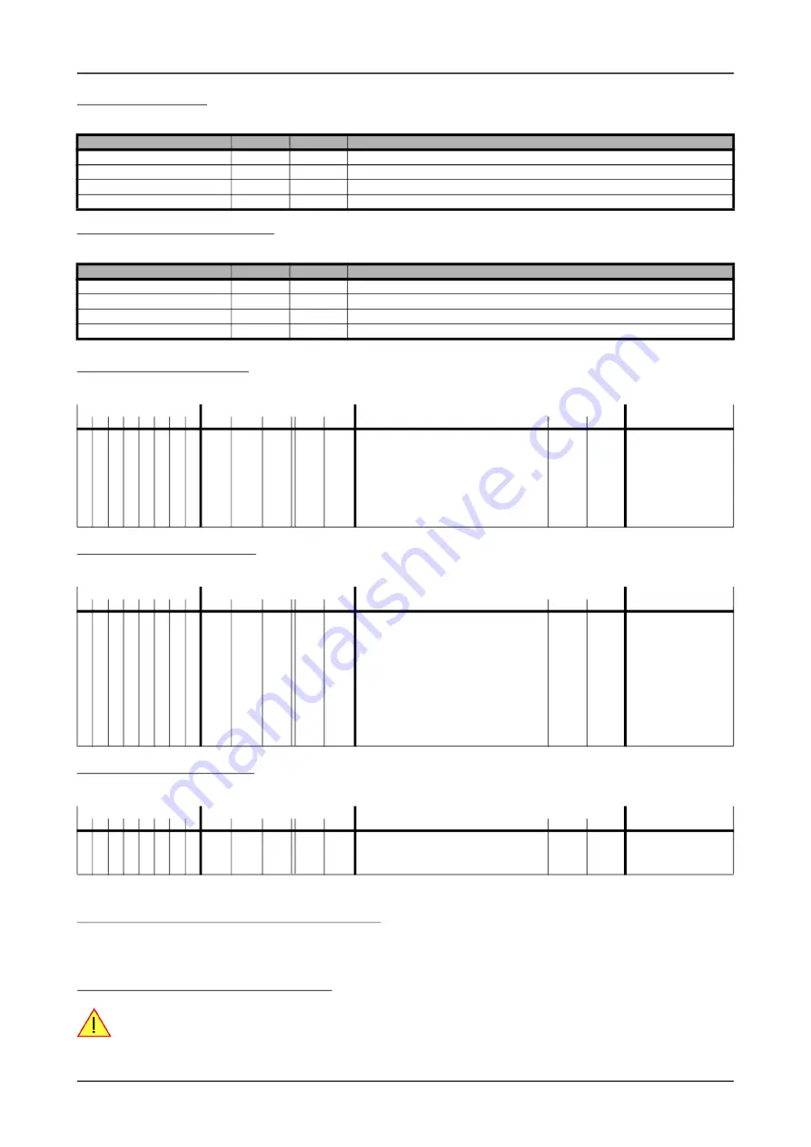 Spectrum M2p.59 Series Hardware Manual Download Page 74