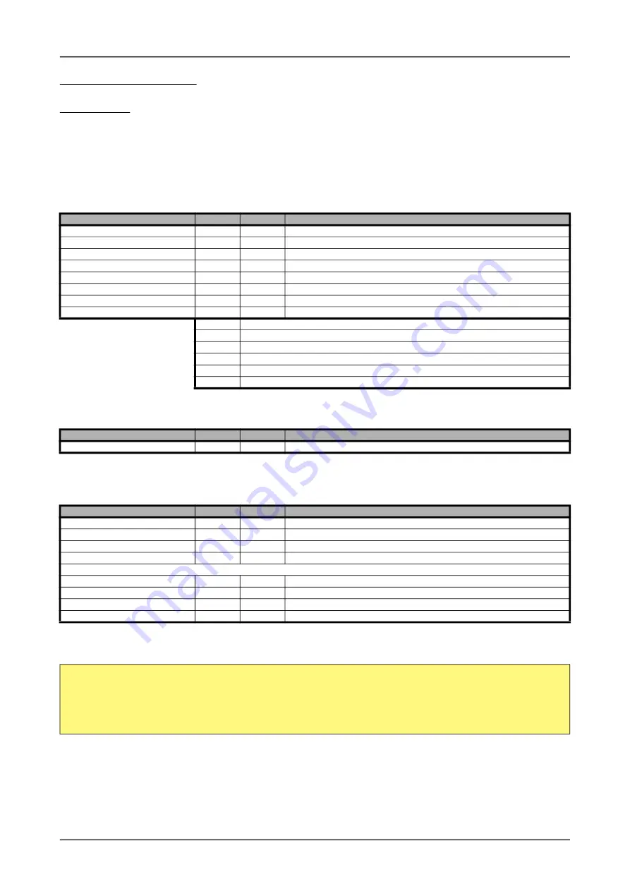 Spectrum M2p.59 Series Hardware Manual Download Page 75