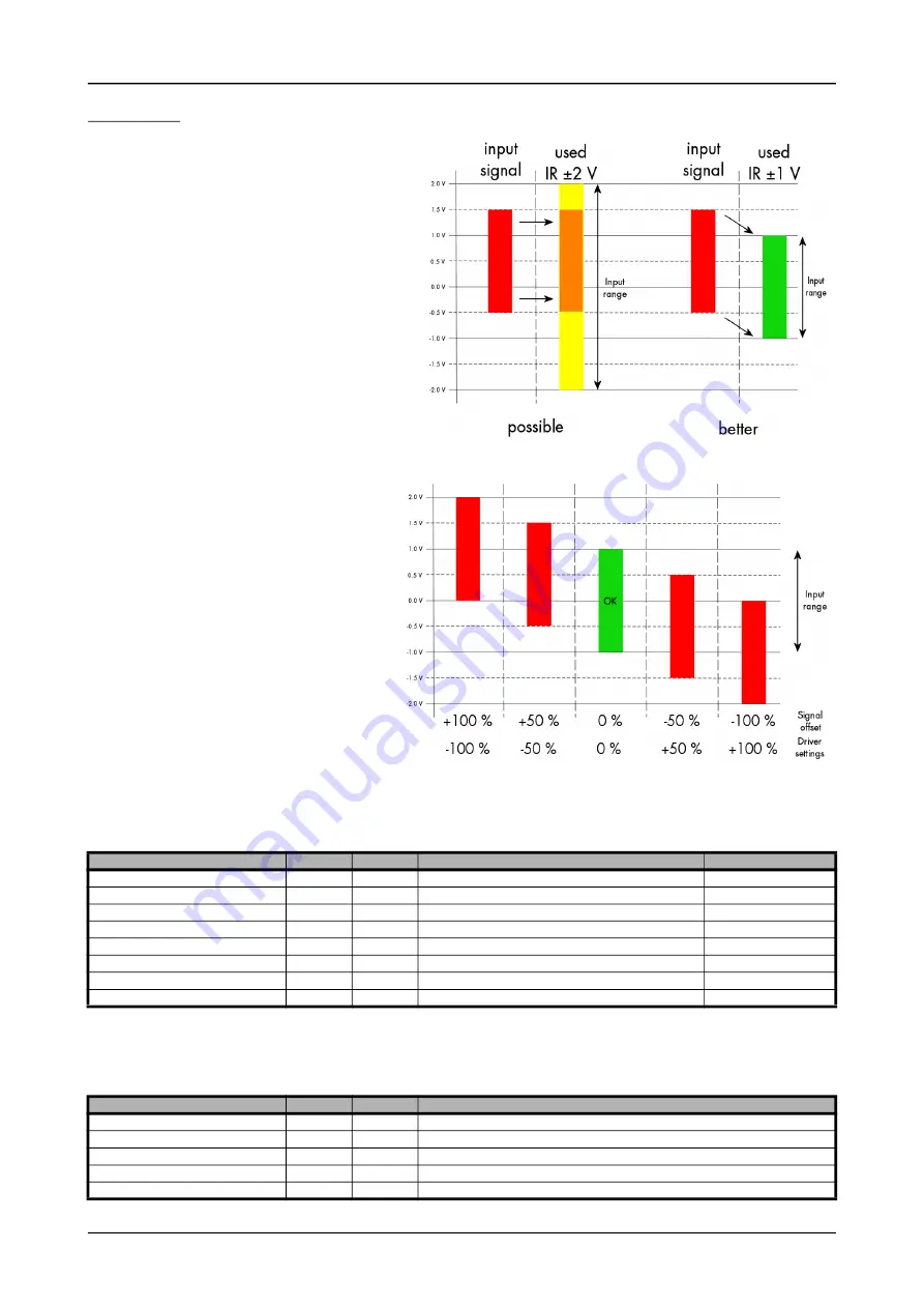 Spectrum M2p.59 Series Hardware Manual Download Page 76