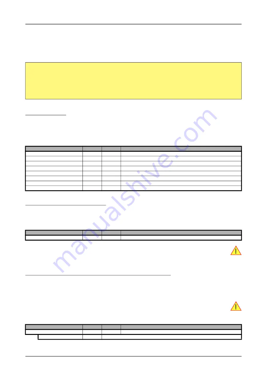 Spectrum M2p.59 Series Hardware Manual Download Page 77