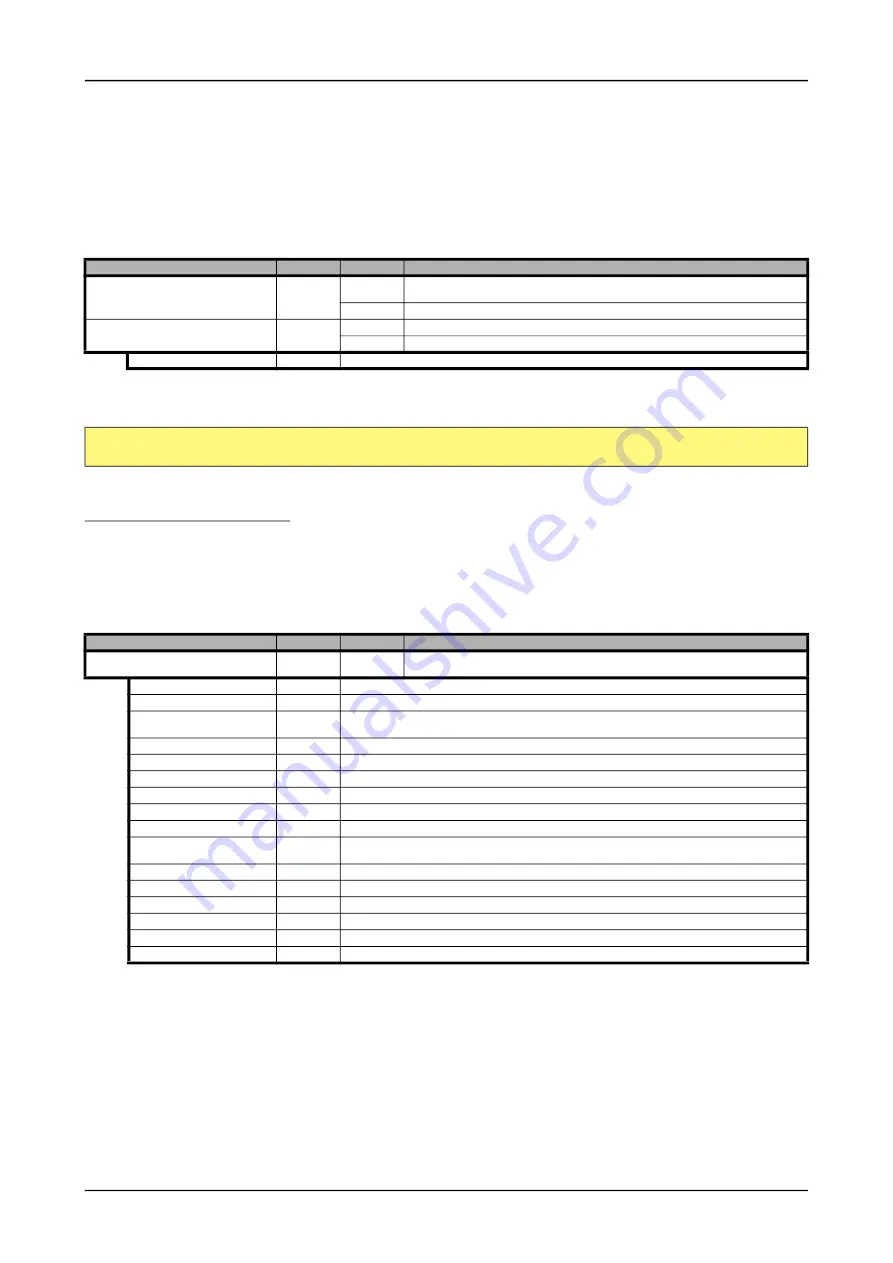 Spectrum M2p.59 Series Hardware Manual Download Page 78