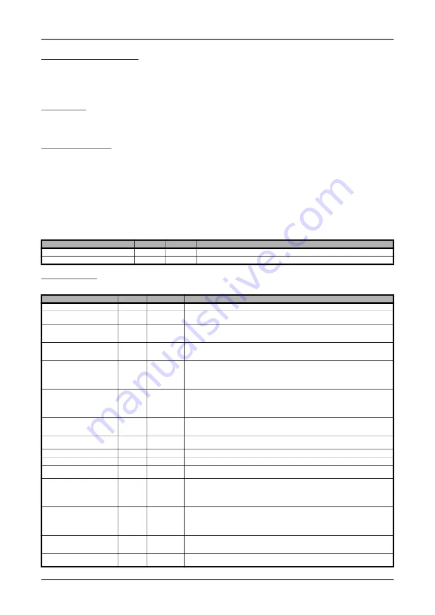 Spectrum M2p.59 Series Hardware Manual Download Page 79