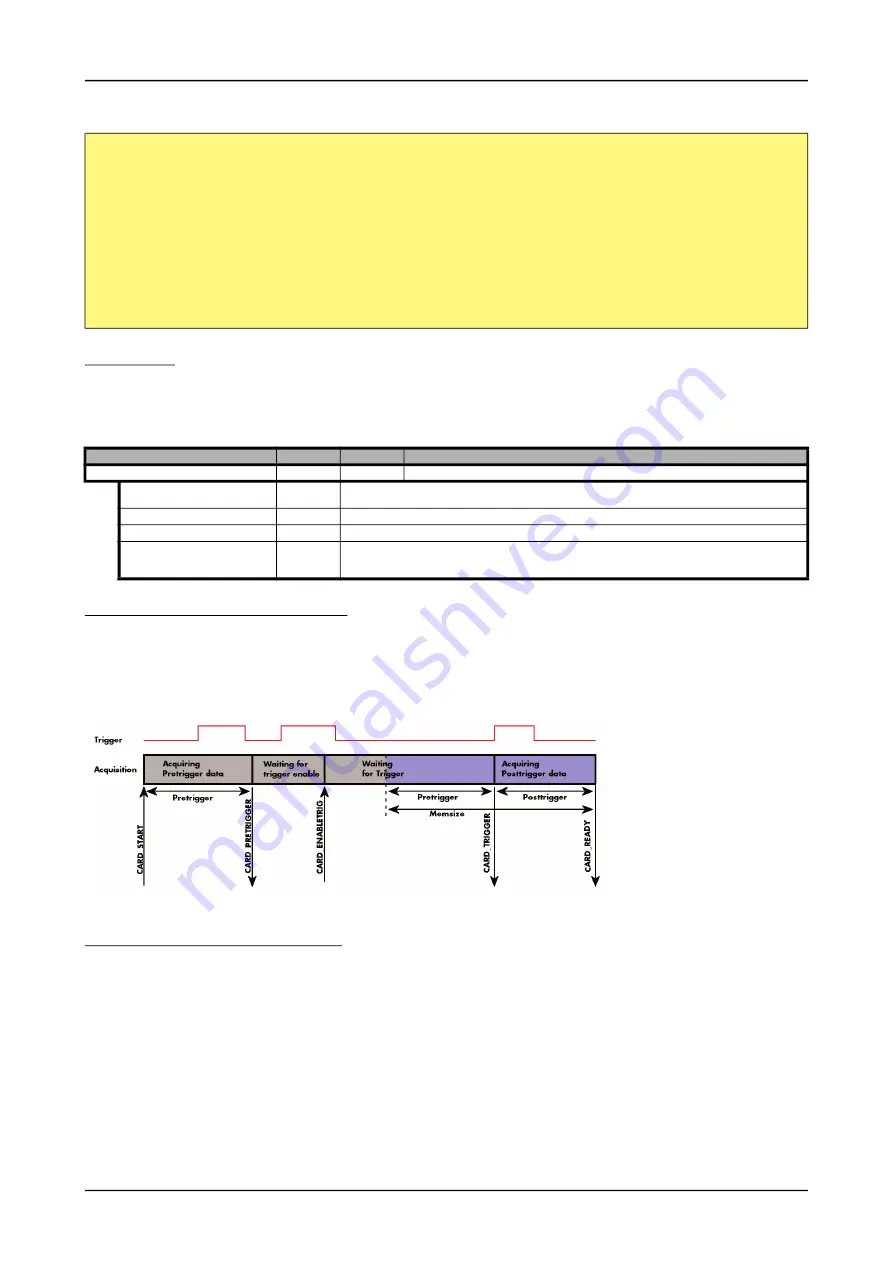 Spectrum M2p.59 Series Hardware Manual Download Page 81