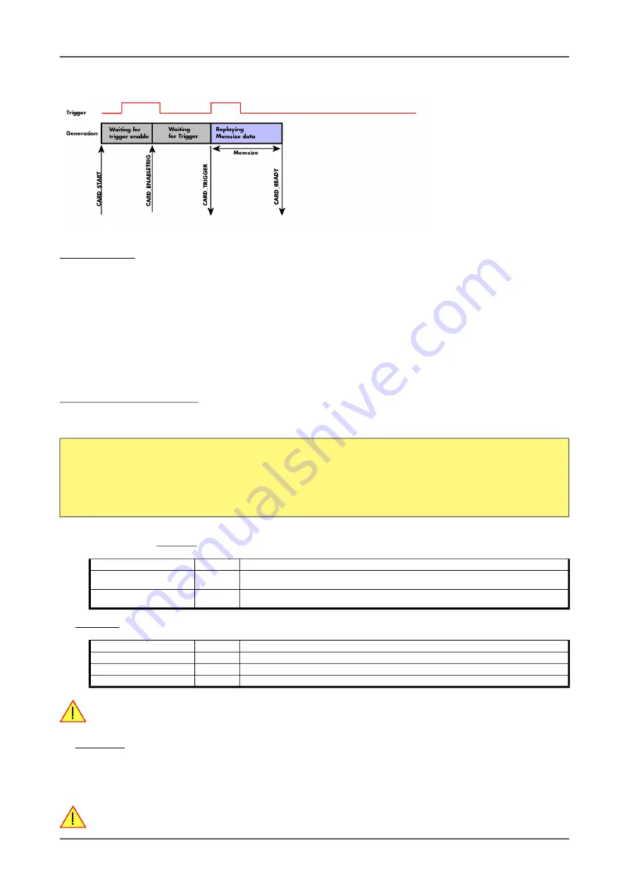 Spectrum M2p.59 Series Hardware Manual Download Page 82