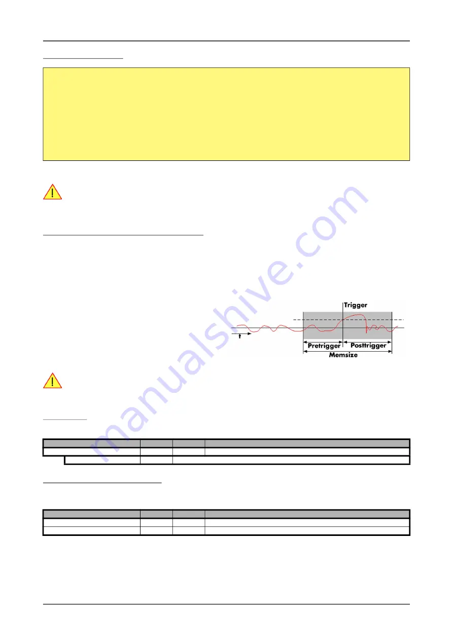 Spectrum M2p.59 Series Hardware Manual Download Page 84