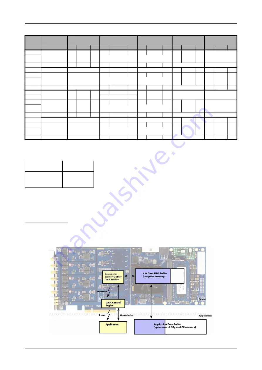 Spectrum M2p.59 Series Hardware Manual Download Page 87