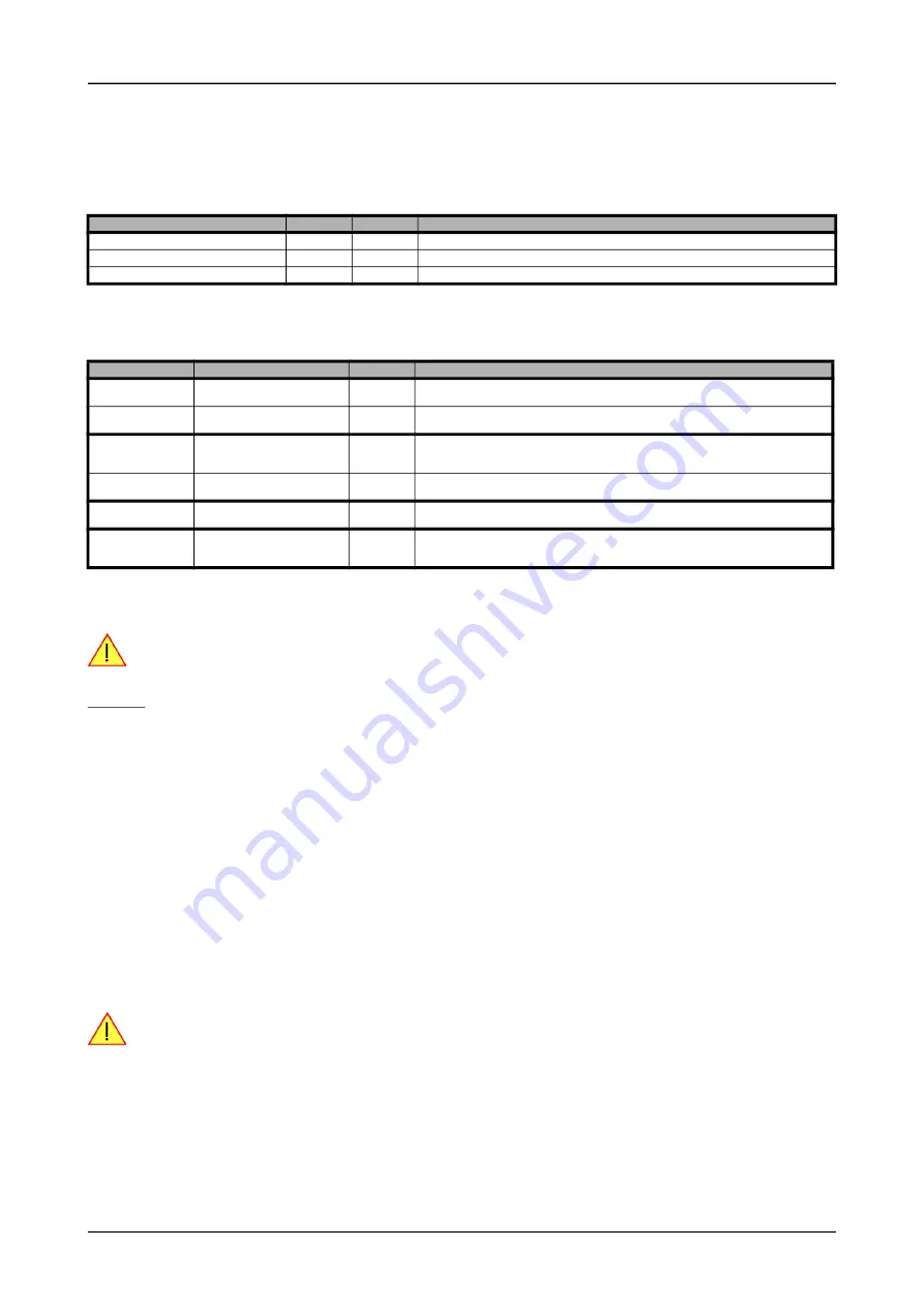 Spectrum M2p.59 Series Hardware Manual Download Page 88