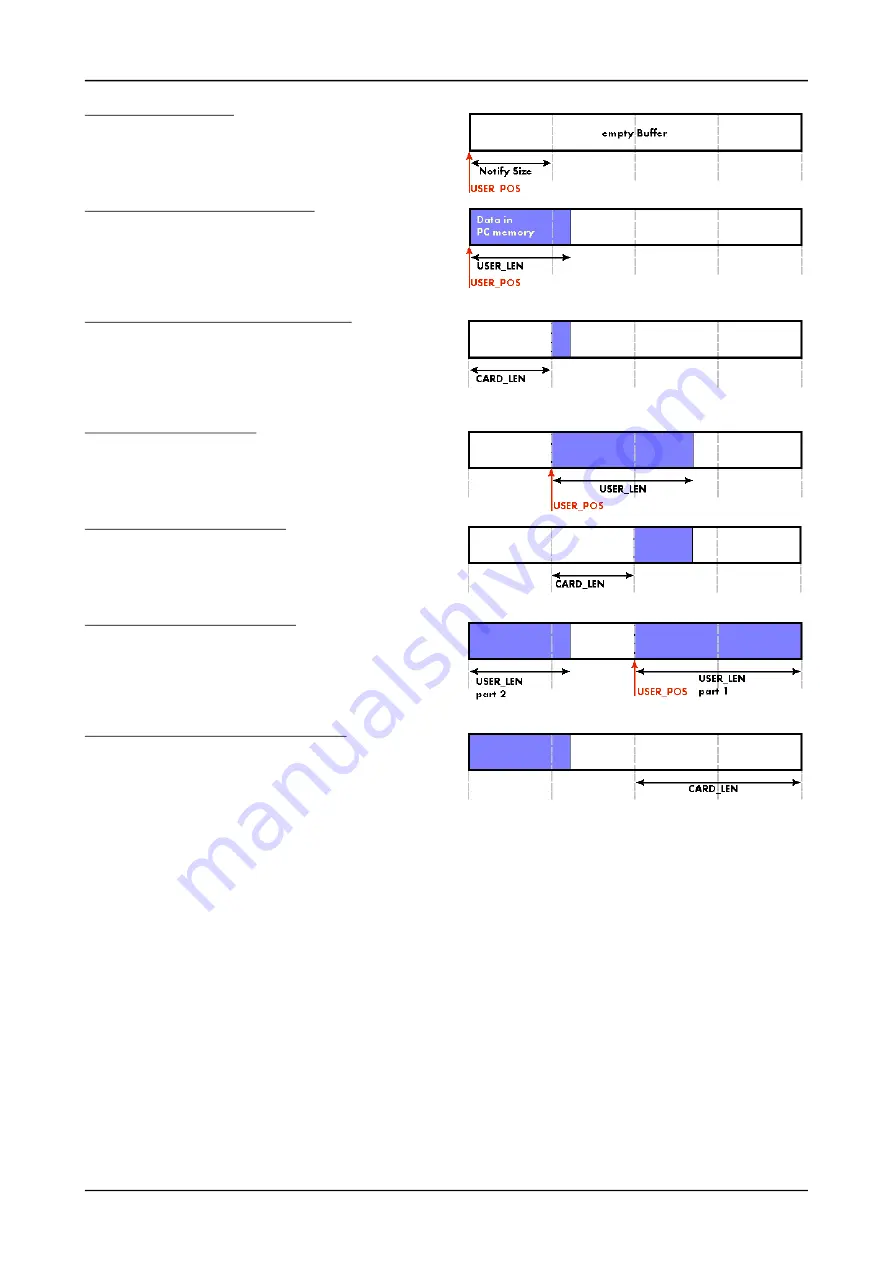 Spectrum M2p.59 Series Hardware Manual Download Page 89