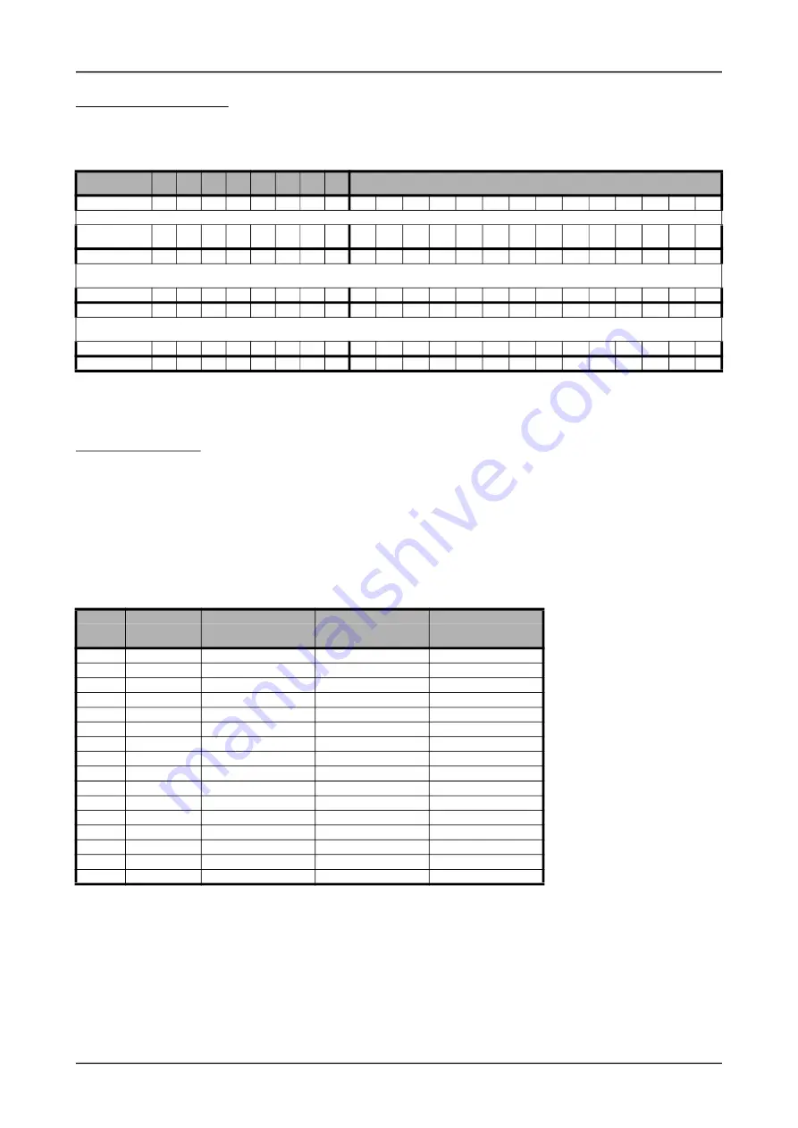 Spectrum M2p.59 Series Hardware Manual Download Page 91