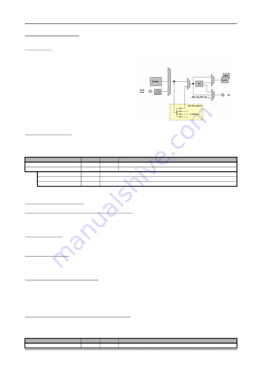 Spectrum M2p.59 Series Hardware Manual Download Page 93