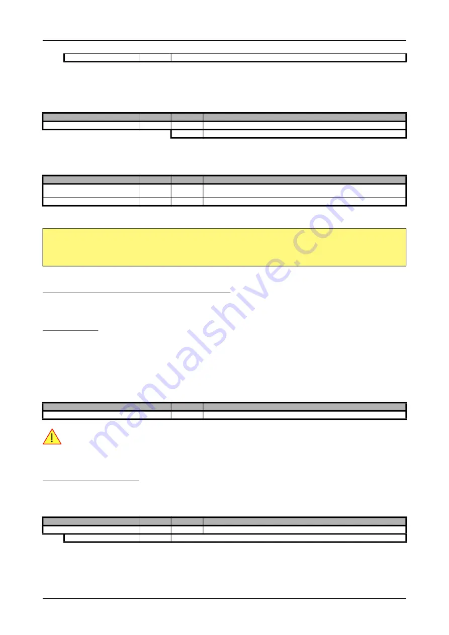 Spectrum M2p.59 Series Hardware Manual Download Page 94