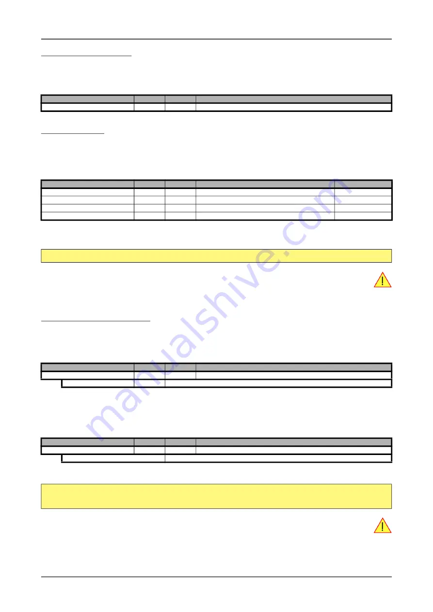 Spectrum M2p.59 Series Hardware Manual Download Page 95