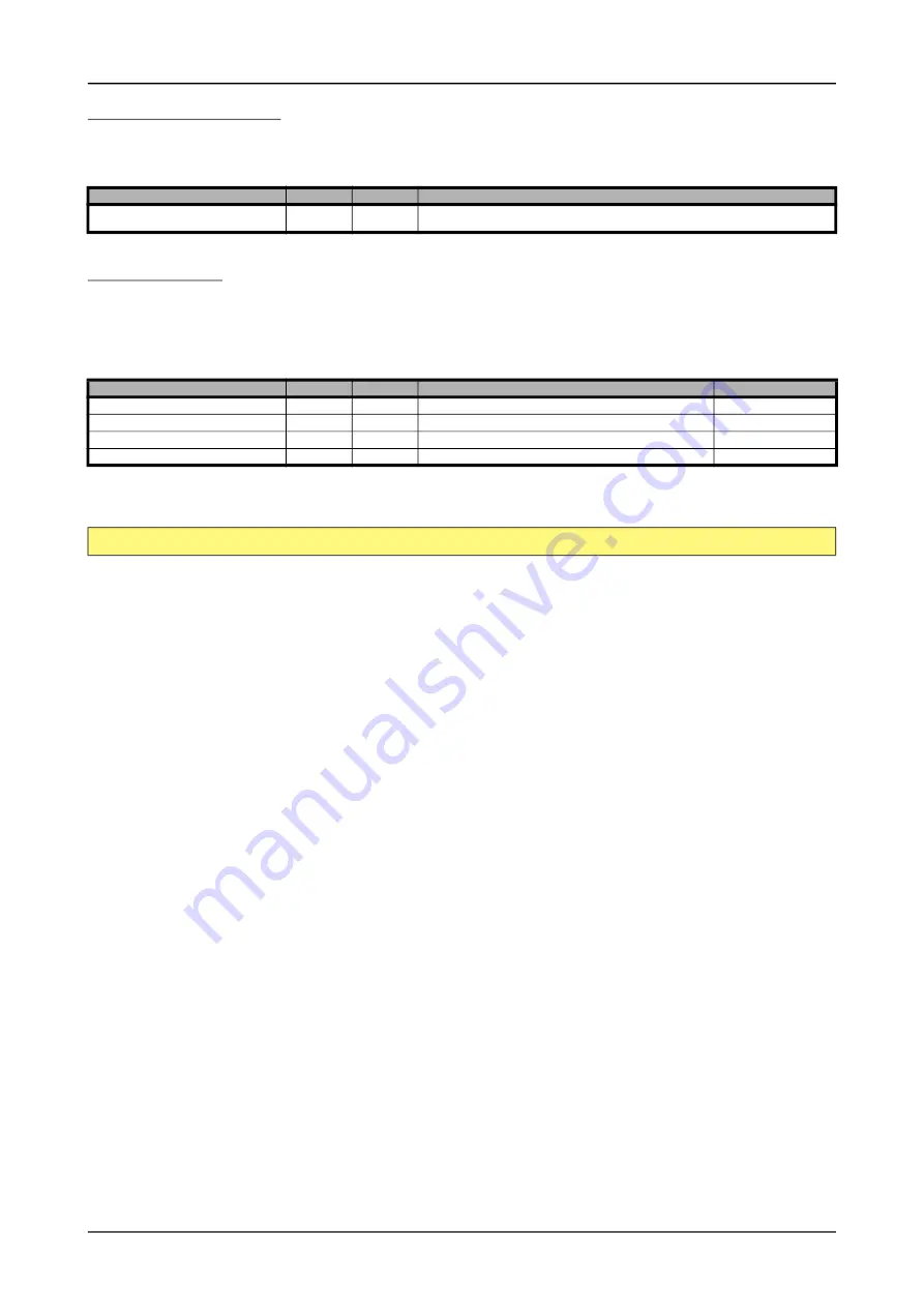 Spectrum M2p.59 Series Hardware Manual Download Page 96