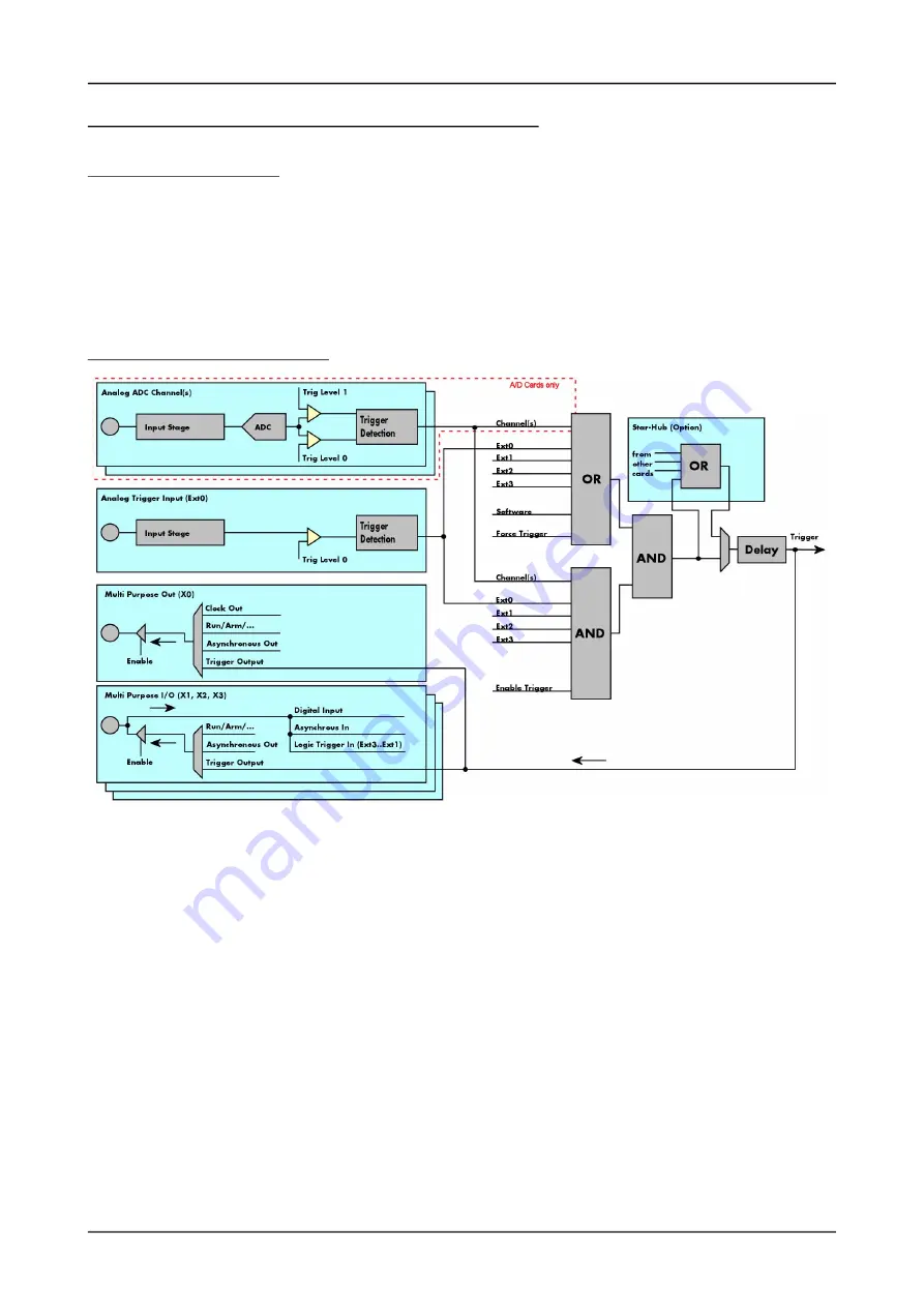 Spectrum M2p.59 Series Hardware Manual Download Page 97