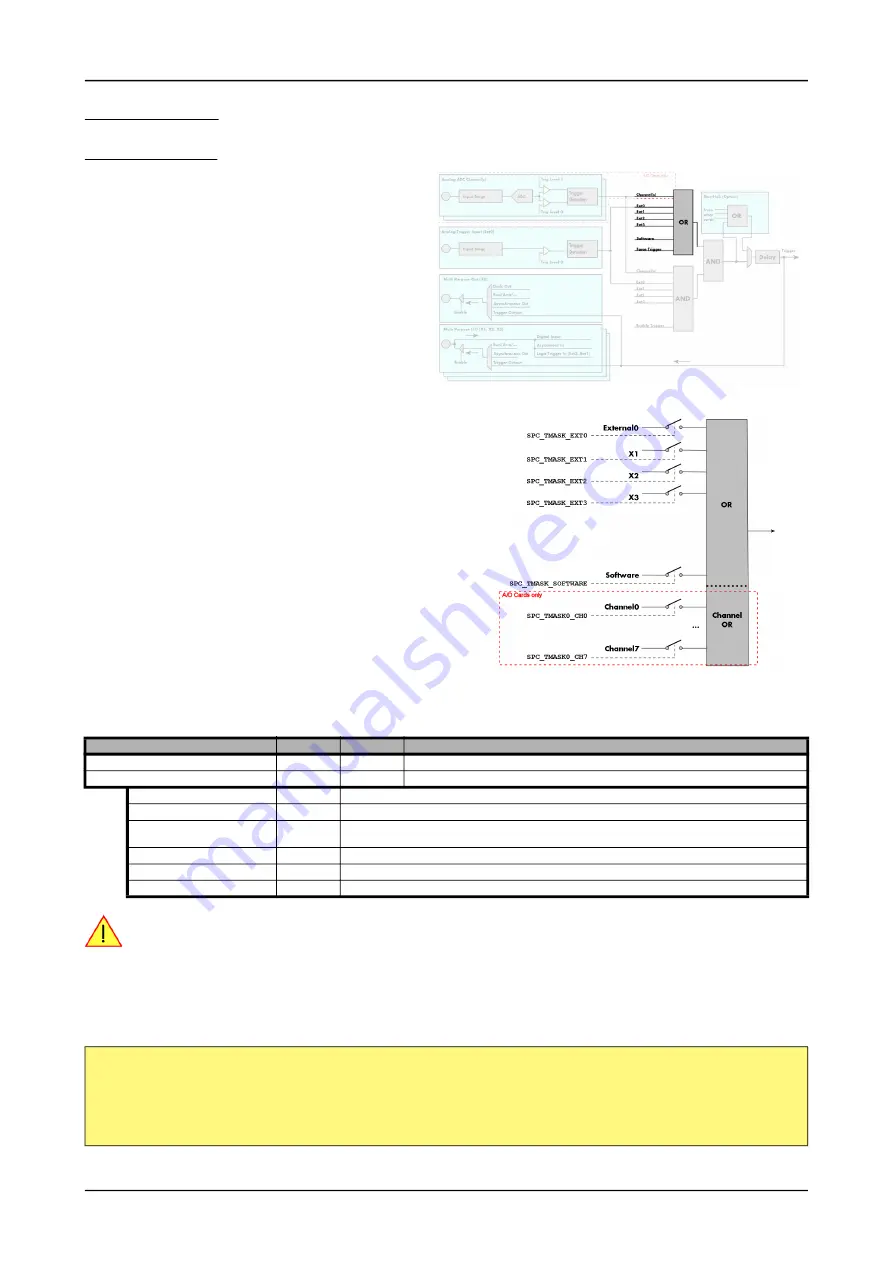 Spectrum M2p.59 Series Hardware Manual Download Page 98