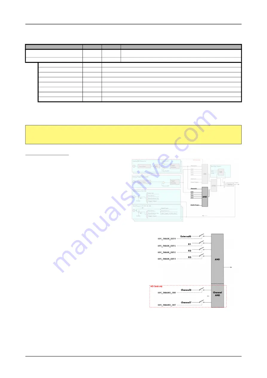 Spectrum M2p.59 Series Hardware Manual Download Page 99