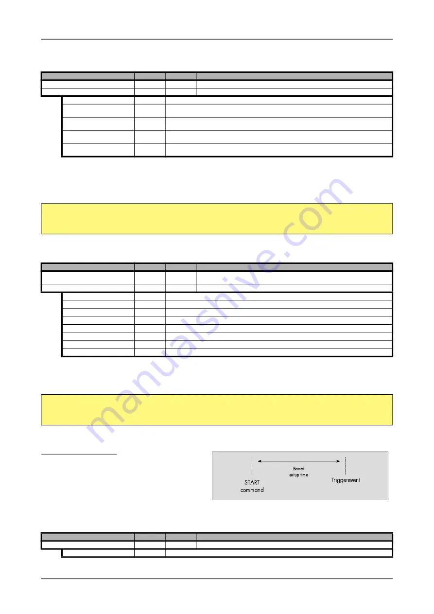 Spectrum M2p.59 Series Hardware Manual Download Page 100