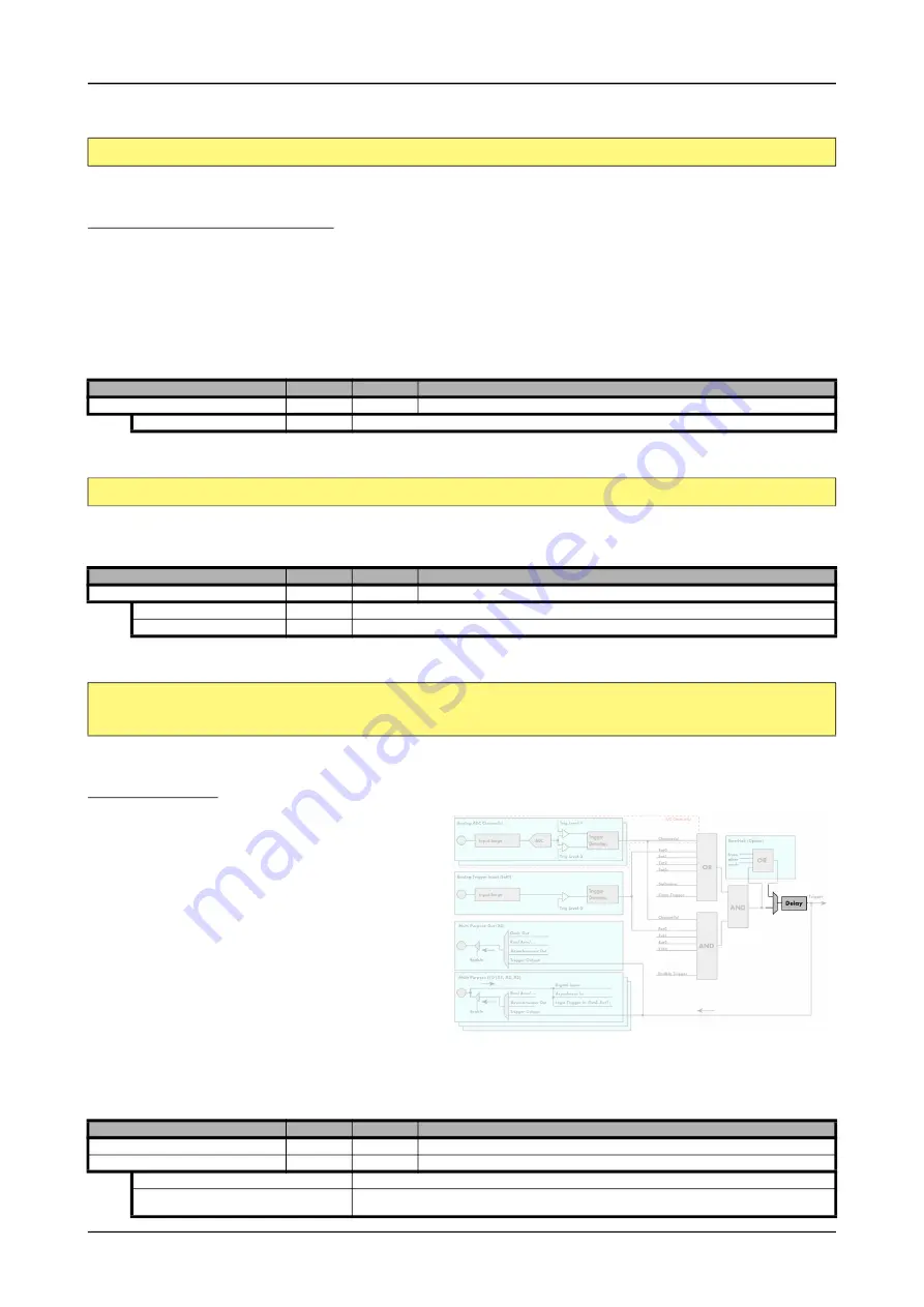 Spectrum M2p.59 Series Hardware Manual Download Page 101