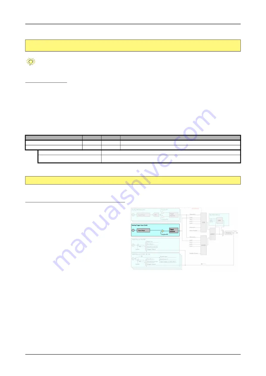 Spectrum M2p.59 Series Hardware Manual Download Page 102