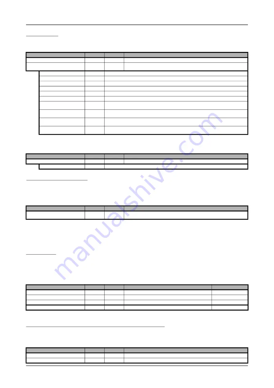 Spectrum M2p.59 Series Hardware Manual Download Page 103