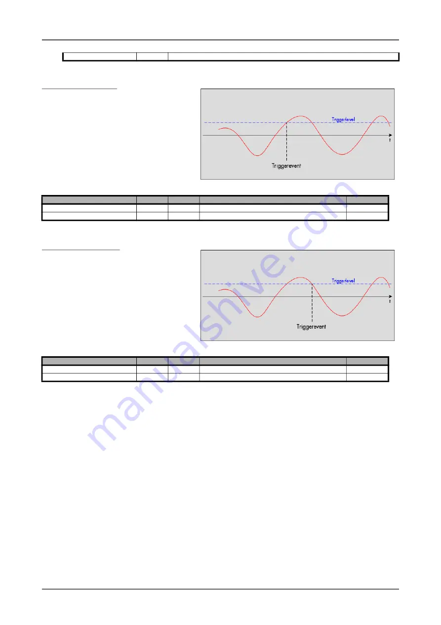 Spectrum M2p.59 Series Hardware Manual Download Page 104